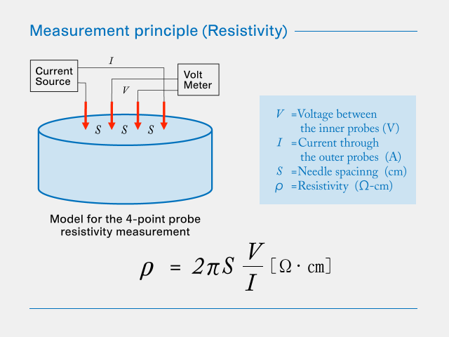 Measurement principle(Resistivity)