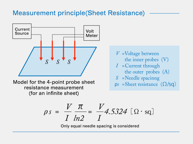 Measurement principle(Sheet Resistance)