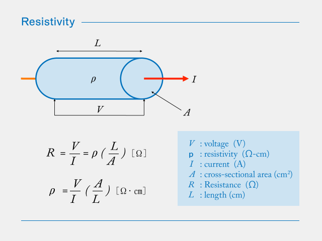 Resistivity