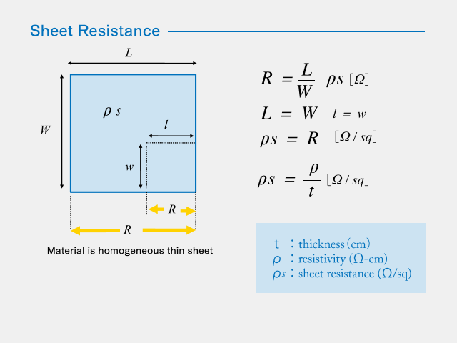 Sheet Resistance