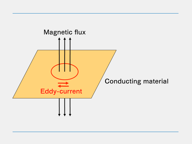 Eddy current